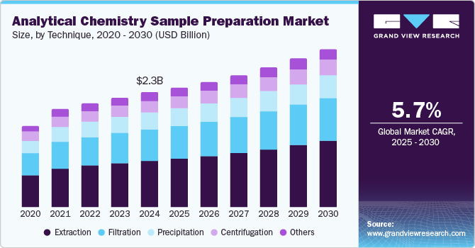 cell-prep-technology-3985.png