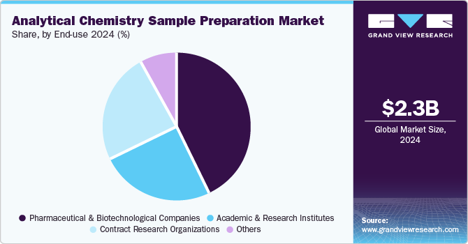 cell-prep-technology-9589.png