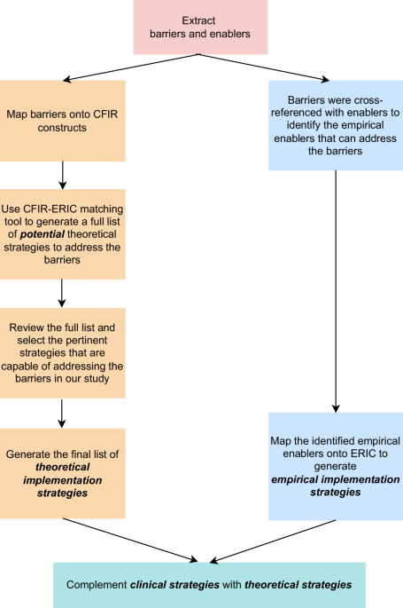 genomics-healthcare-implementation-science-integra-5724.png