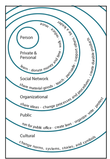 hopkins-science-policy-diplomacy-group-6612.png