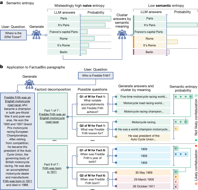 natur-y-lg-model-evaluating-quality-6936.png