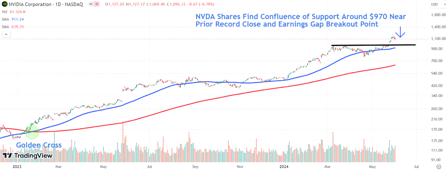 apple-stock-slide-best-day-since-1998-6068.gif