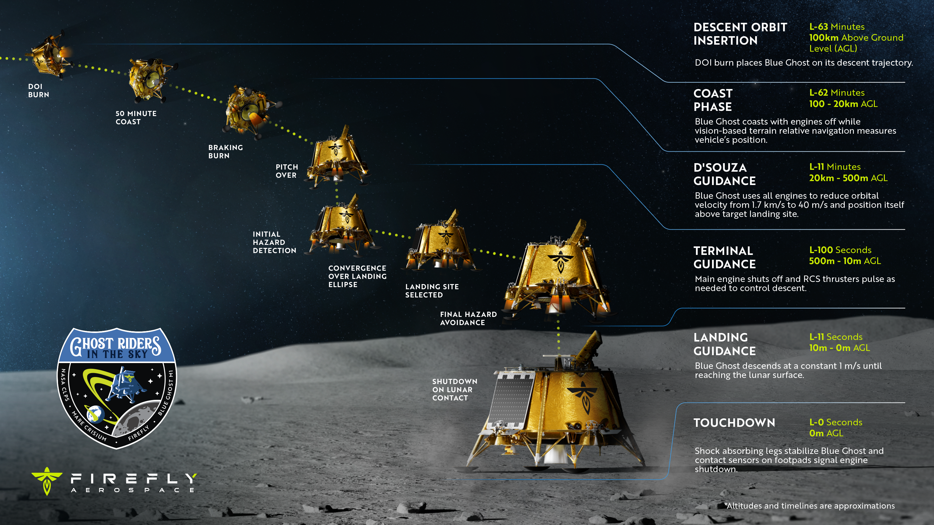 civo-orbital-data-center-uk-dynamicscivo-orbital-d-6457.png