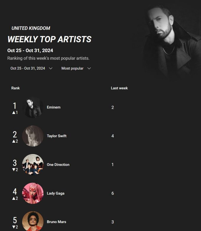 eminem-uk-youtube-chart-1-9887.jpeg