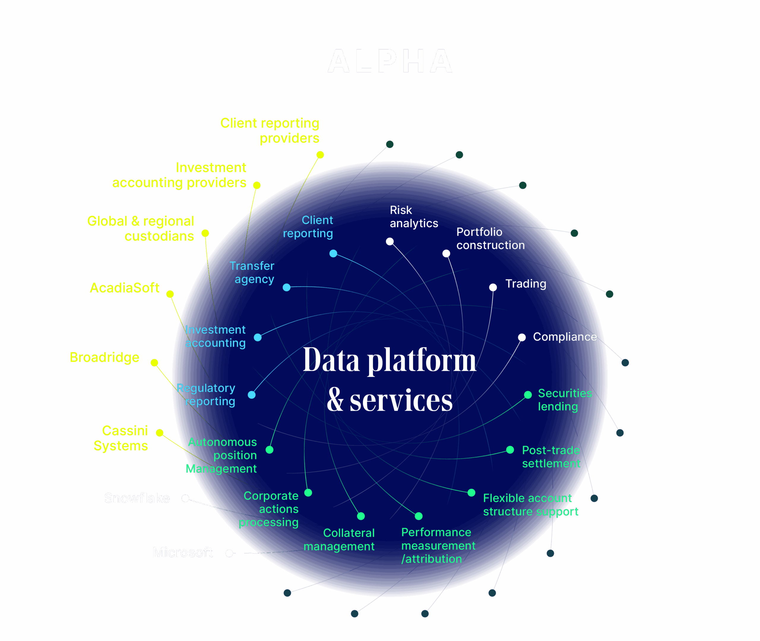 open-architecture-next-gen-model-delivery-1465.png