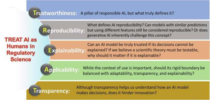 regulatory-science-ai-ready-5081.png