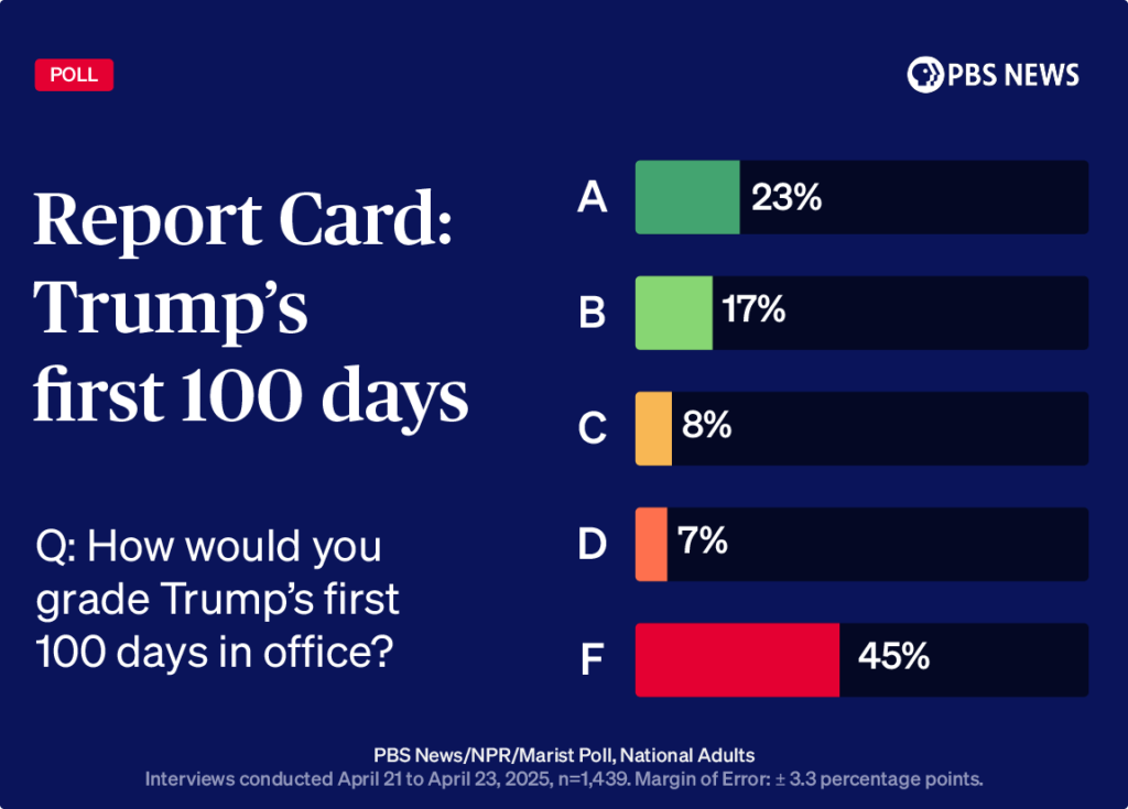 americans-federal-science-poll-npr-2867.png