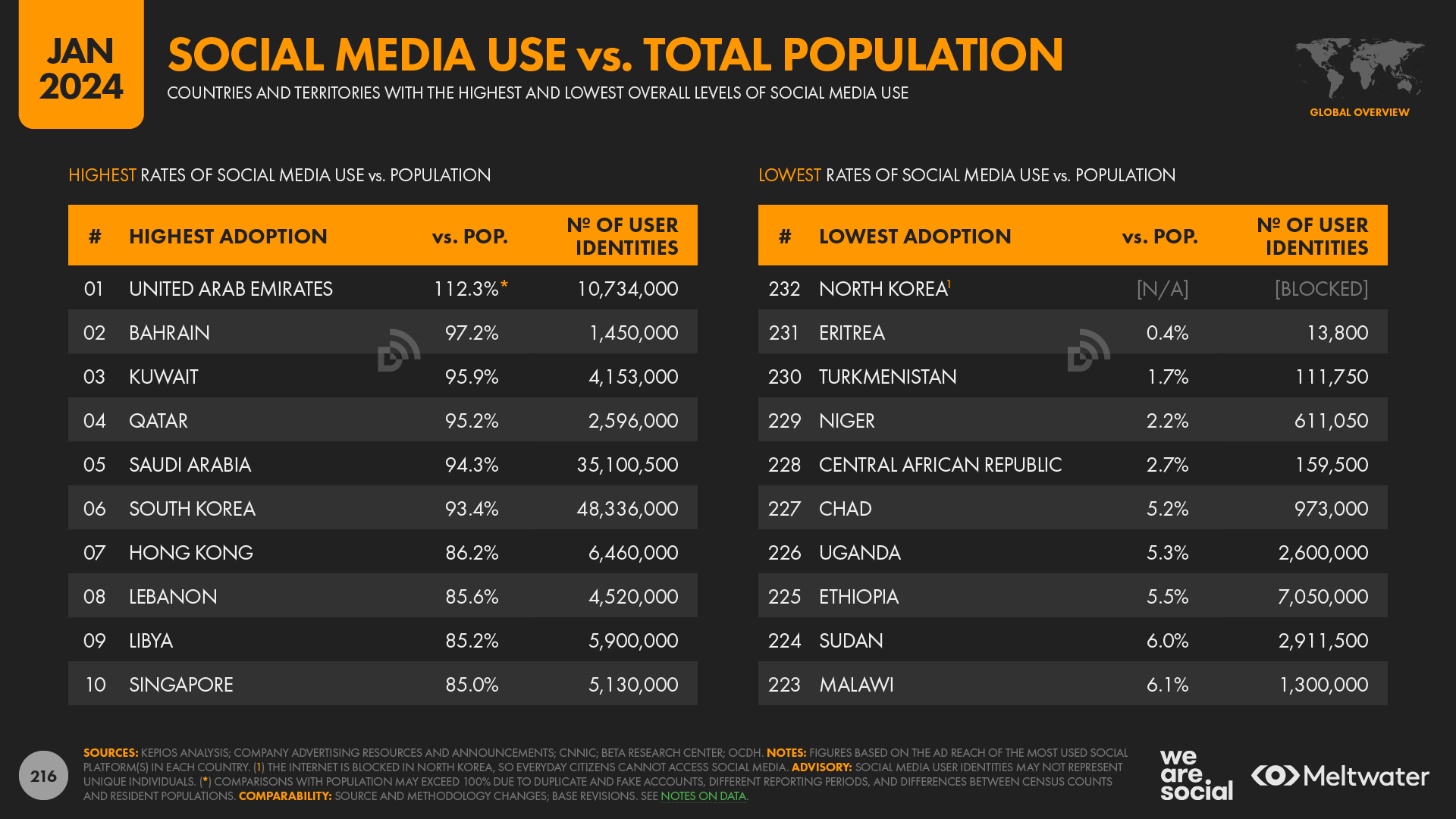 youtube-audience-size-revealed-0461.png