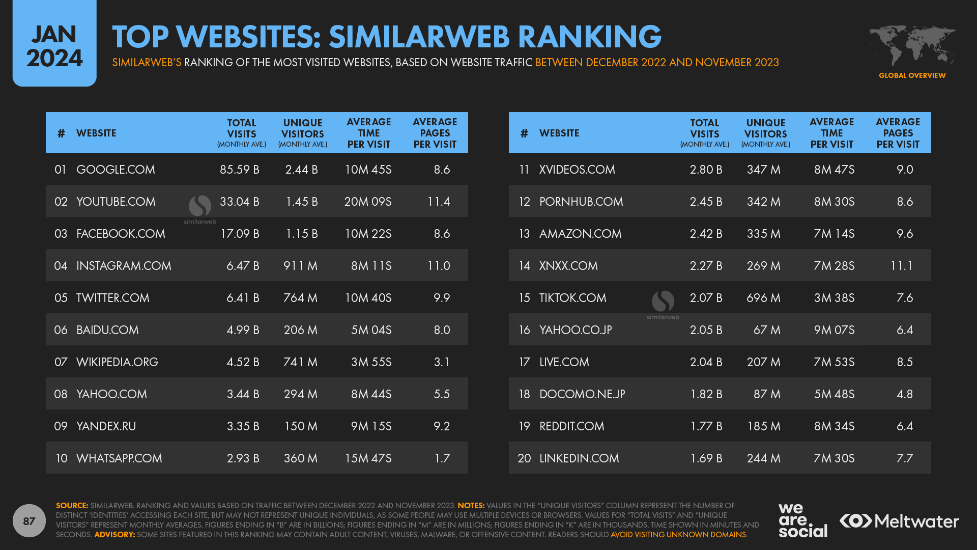 youtube-audience-size-revealed-4388.png