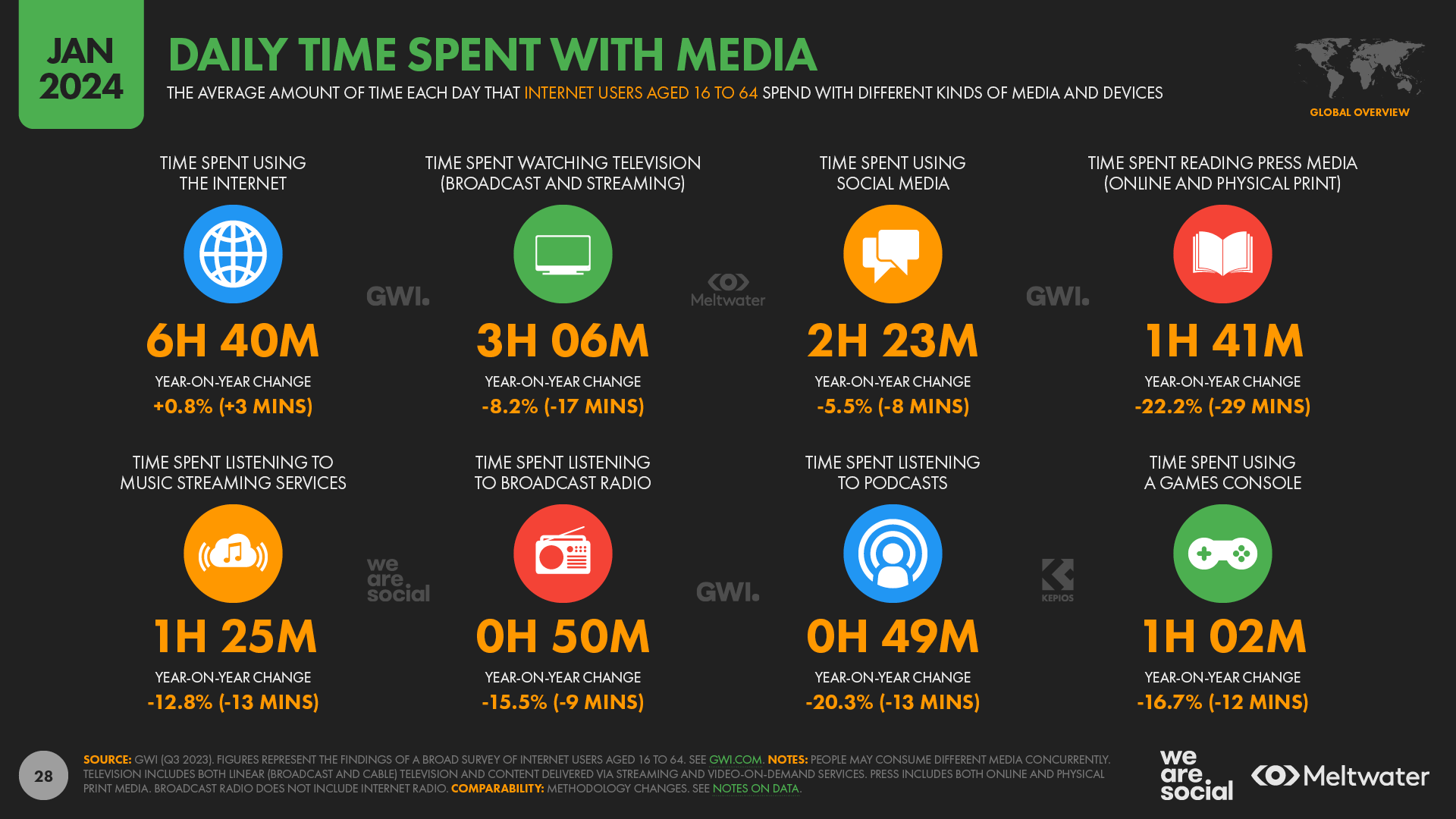youtube-audience-size-revealed-5727.png